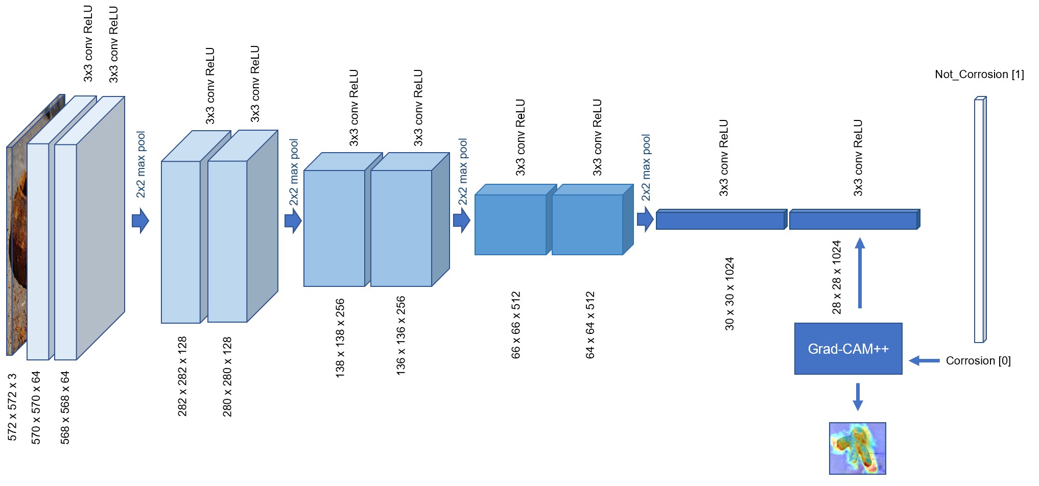 Block Diagram